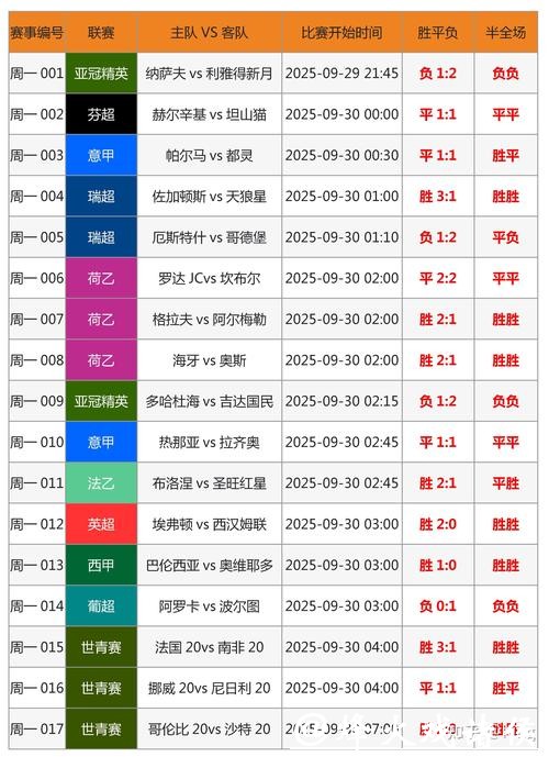 世界杯预选赛下注攻略